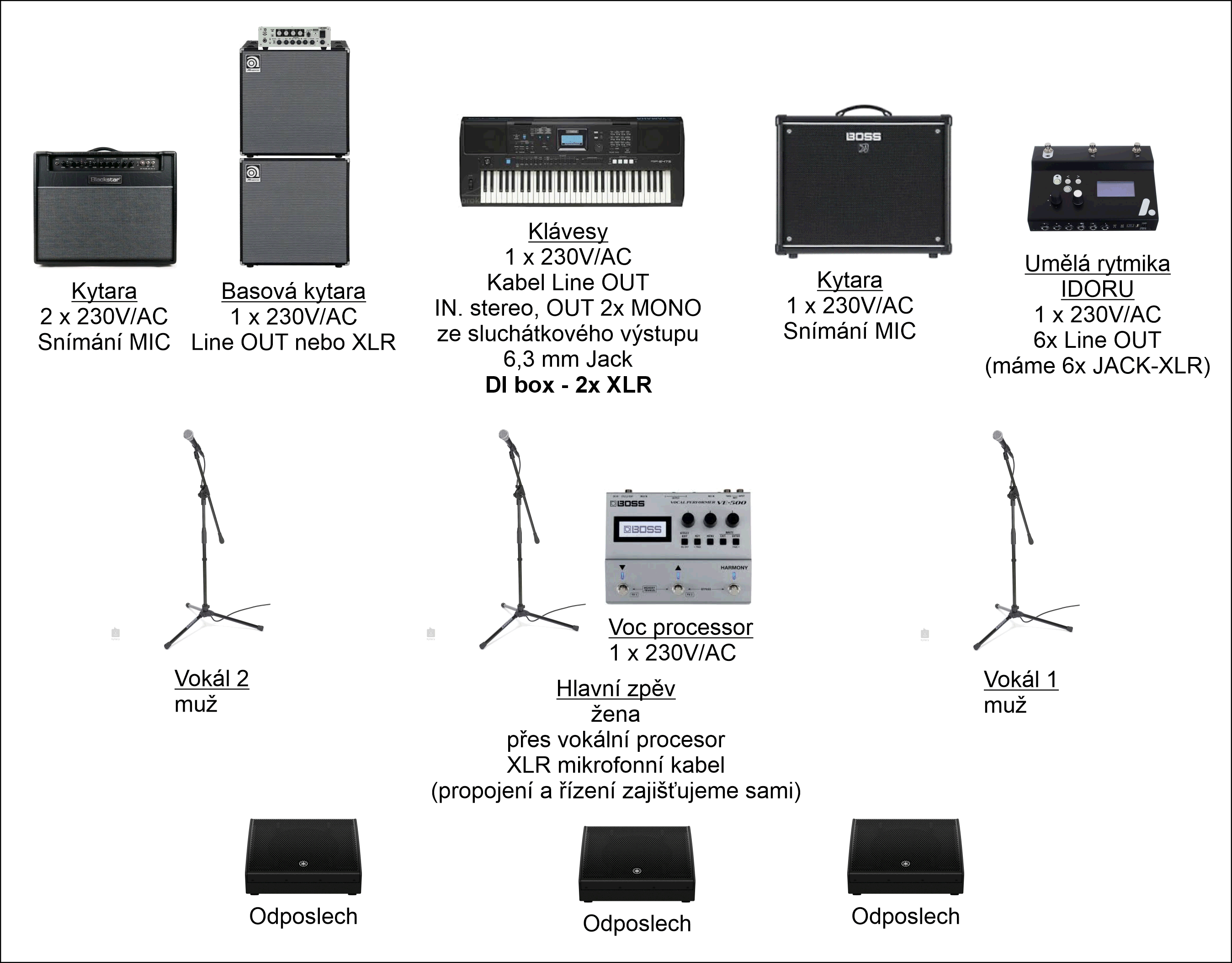 Stageplan